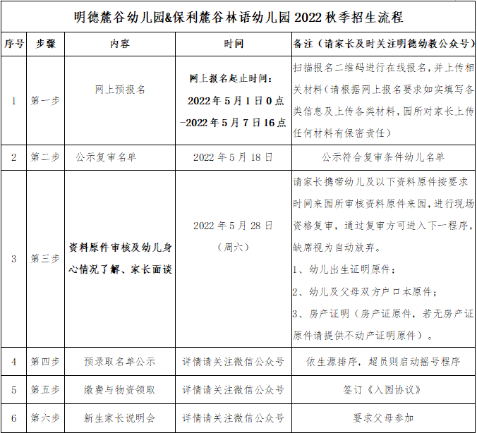 招生流程.png